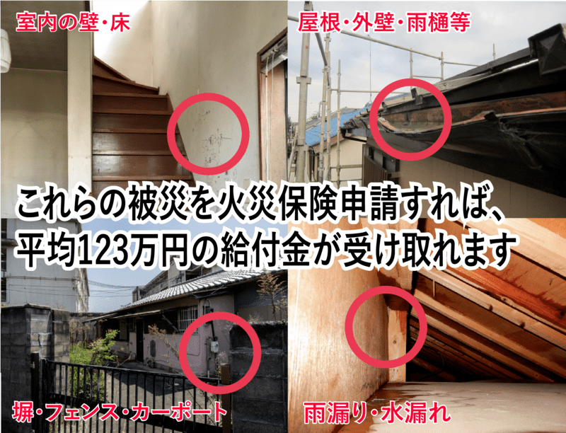 「室内の壁・床」「屋根・外壁・雨樋等」「塀・フェンス・カーポート」「雨漏り・水漏れ」